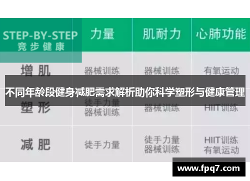 不同年龄段健身减肥需求解析助你科学塑形与健康管理