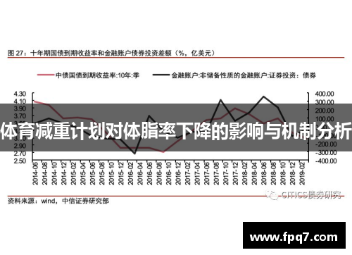 体育减重计划对体脂率下降的影响与机制分析