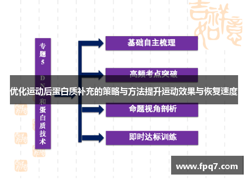 优化运动后蛋白质补充的策略与方法提升运动效果与恢复速度