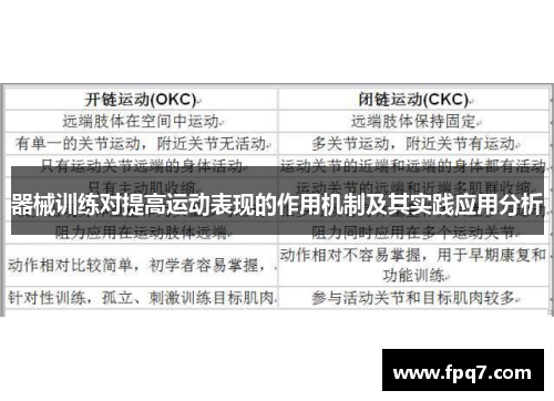 器械训练对提高运动表现的作用机制及其实践应用分析