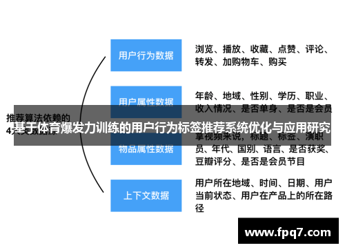 基于体育爆发力训练的用户行为标签推荐系统优化与应用研究