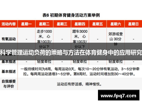 科学管理运动负荷的策略与方法在体育健身中的应用研究